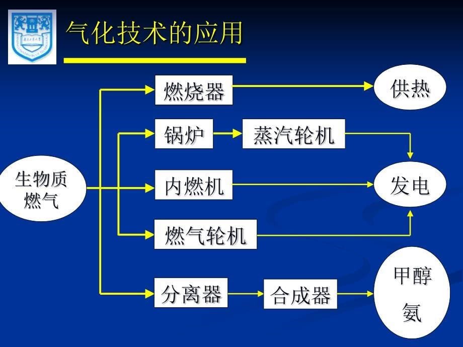 生物质气化焦油裂解颗粒催化剂的基础研究_第5页