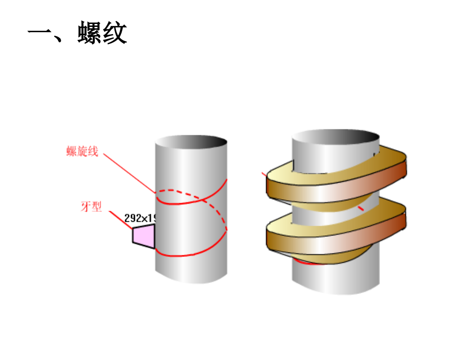 工程图学应用课件 第二章   标准件与常用件_第4页