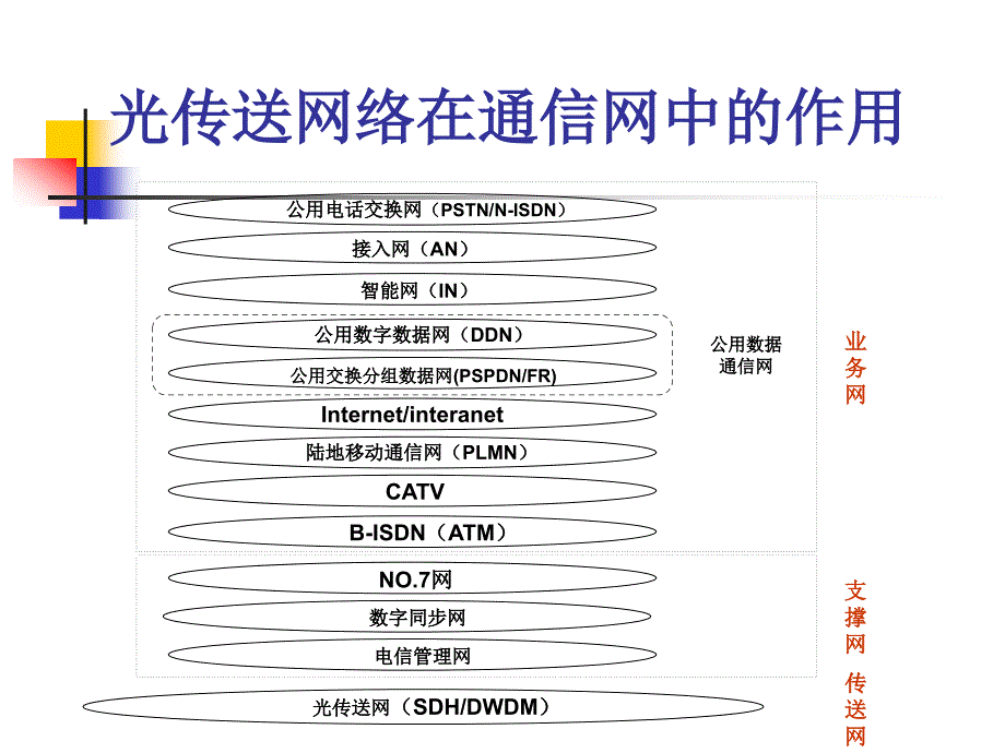 传输基础知识_第2页