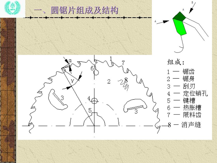 硬质合金圆锯片齿形、角度及应用_第3页