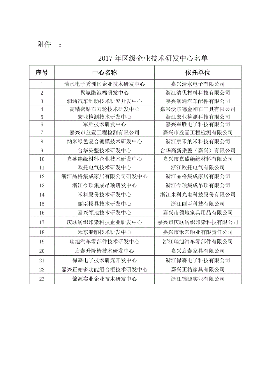 嘉兴市秀洲区科学技术局_第2页