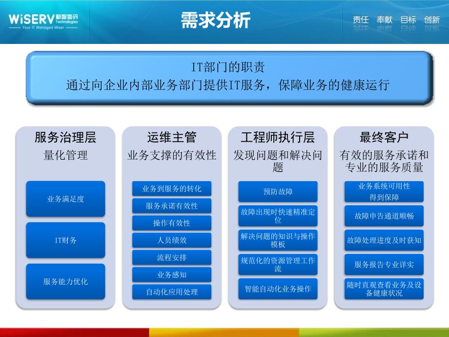 新一代IT运维服务管理解决方案_第3页