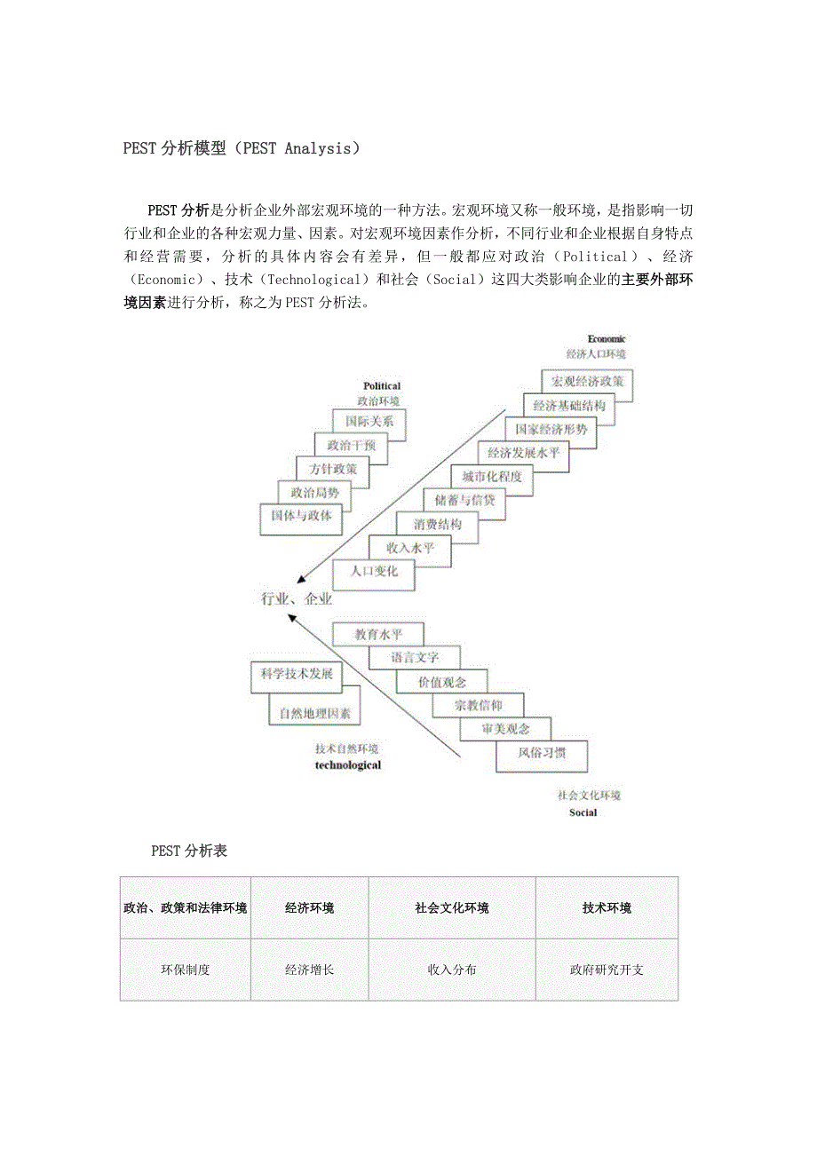 PEST分析模型及案例_第1页