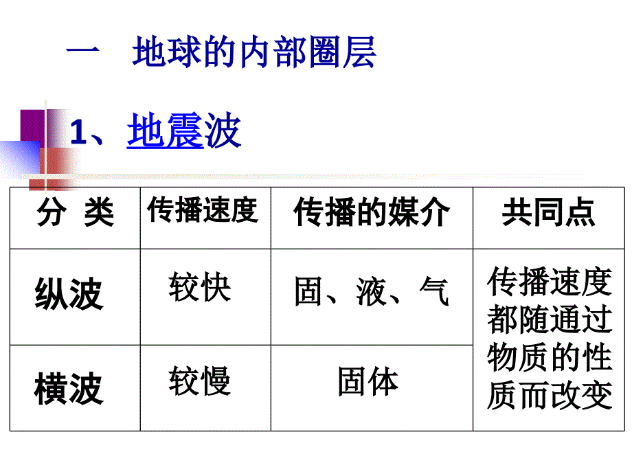 1.4 地球的结构 高中地理教学课件_第3页