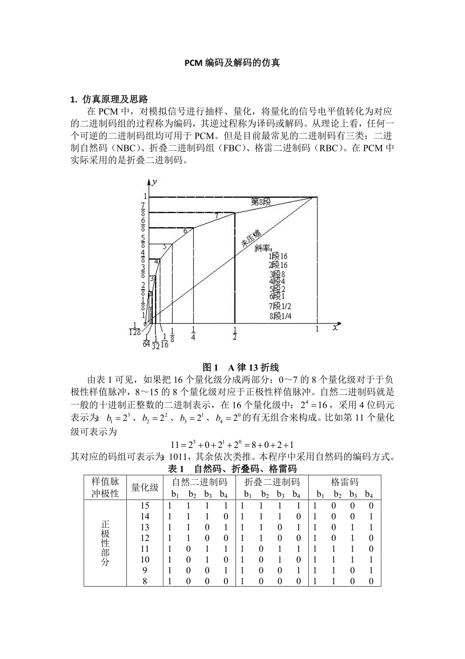 PCM编码及解码的仿真_第1页