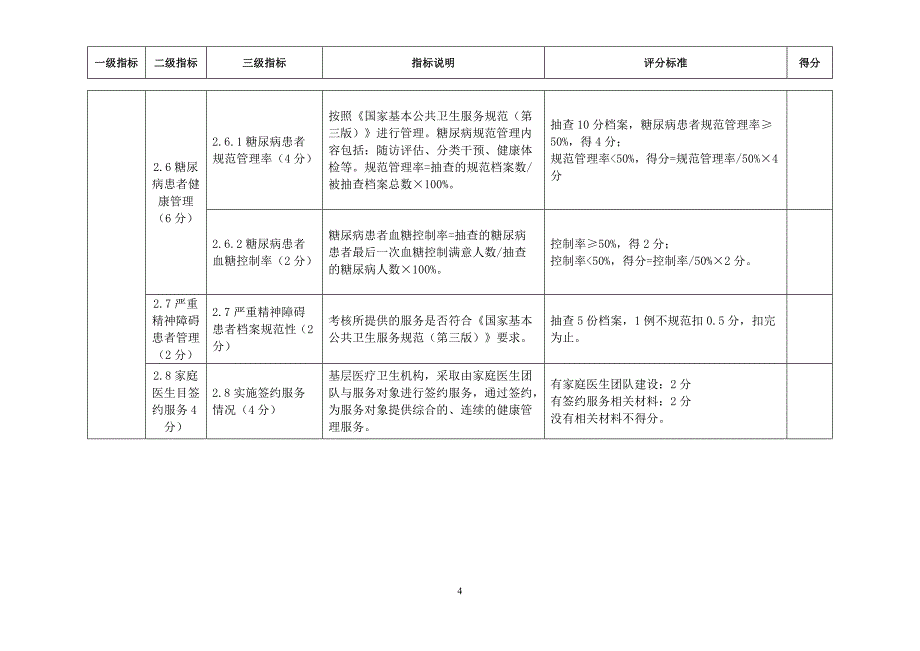 公共卫生年中考核表(含部分健康扶贫内容)_第4页