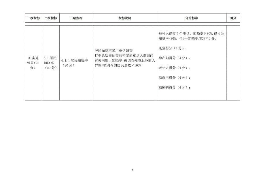 公共卫生年中考核表(含部分健康扶贫内容)_第5页