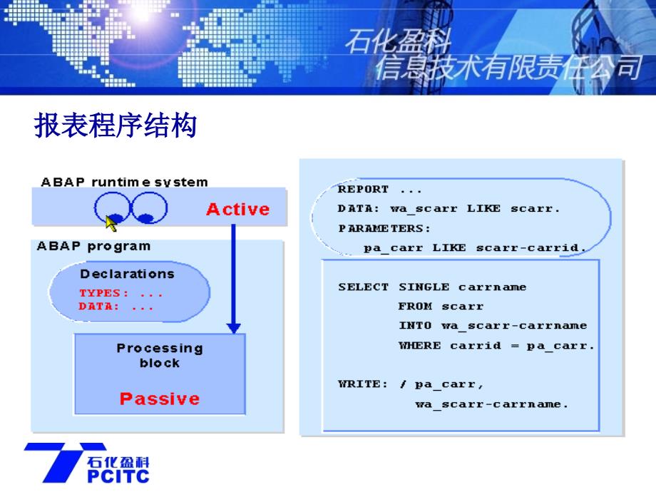 sap+abap开发实例详解_第4页