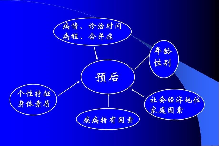 循证医学在疾病预后中的应用_第5页