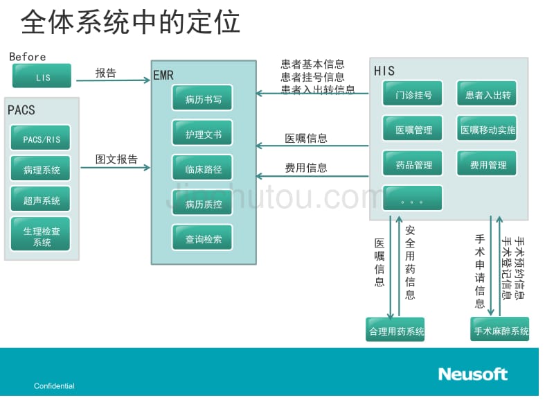 东软电子病历_第5页