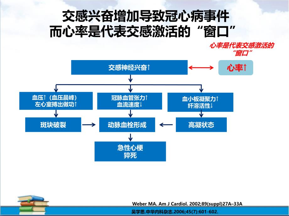 不简单的心率管理_第4页