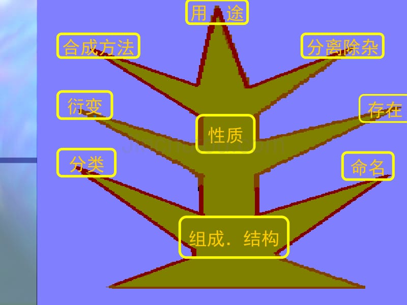 高二化学有机化学复习（一）_第3页