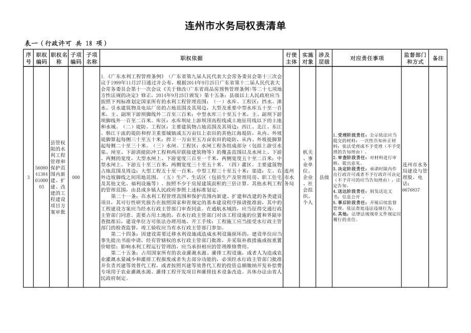 连州市水务局权责清单_第5页