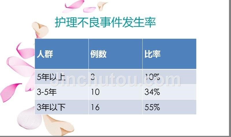 重症医学科护理差_第5页