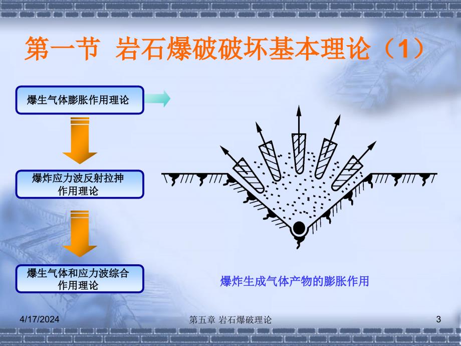 5.岩石爆破理论 爆破工程（武汉理工大学） 教学课件_第3页