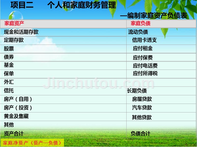 个人资产负债表和现金流量表自学内容_第1页