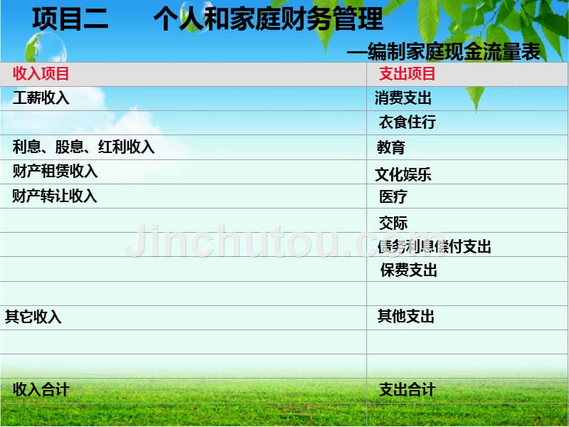 个人资产负债表和现金流量表自学内容_第5页