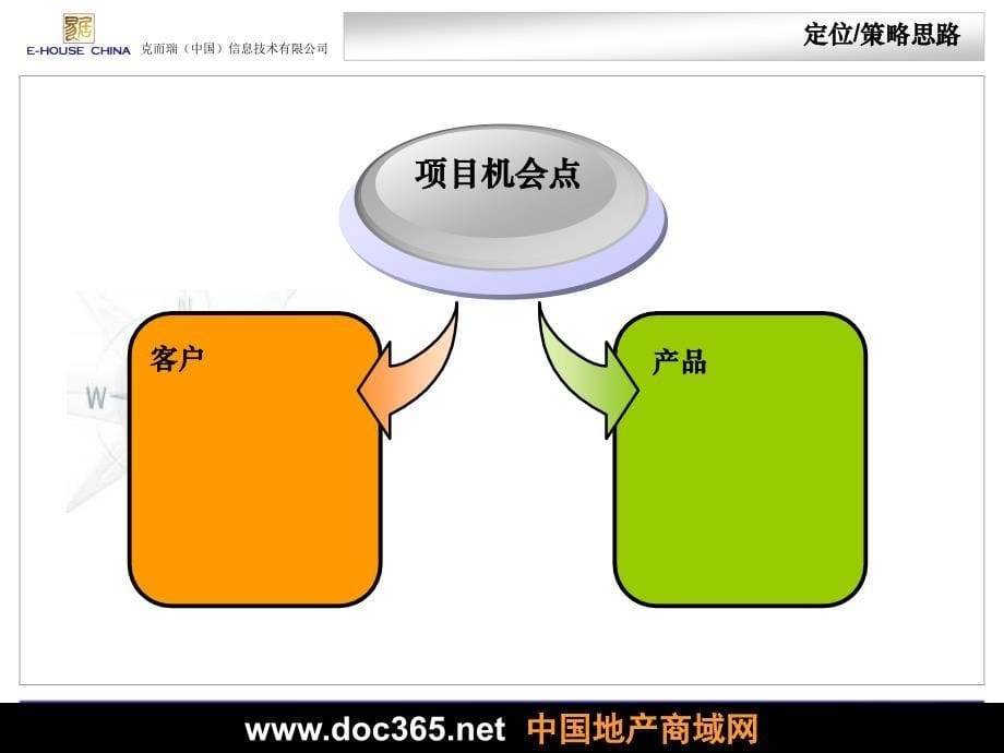 易居项目定位研究思路_第5页