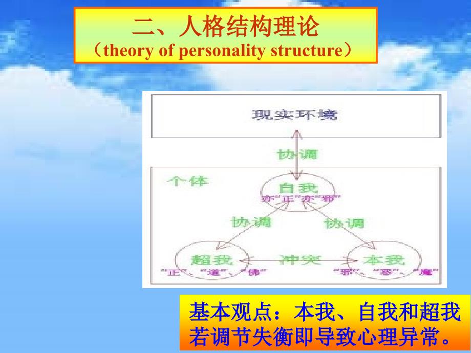 第三讲心理学基本理论_第5页