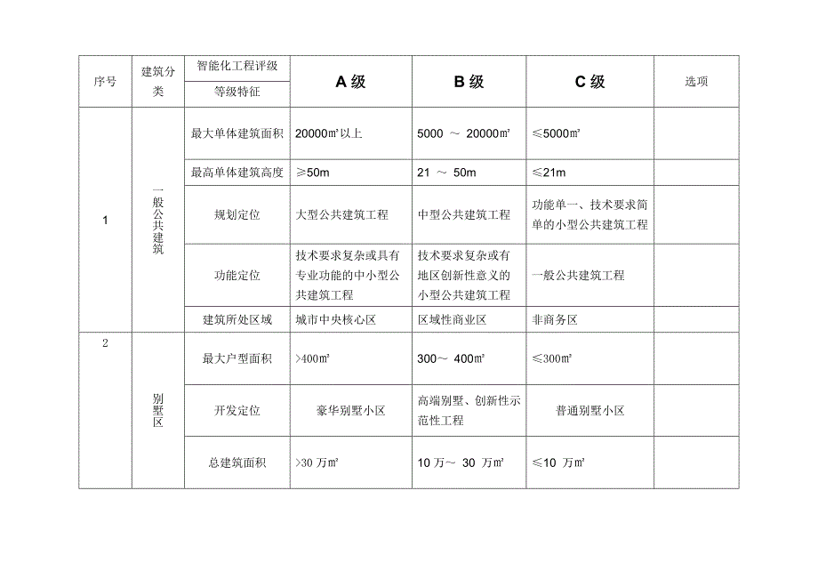 等级特征一般公共建筑_第1页