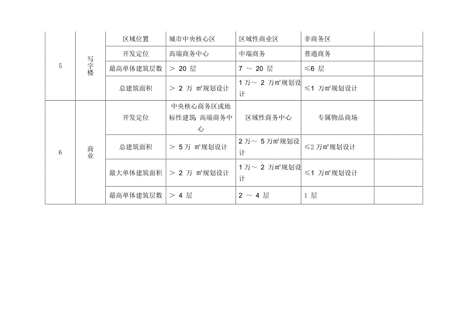 等级特征一般公共建筑_第3页