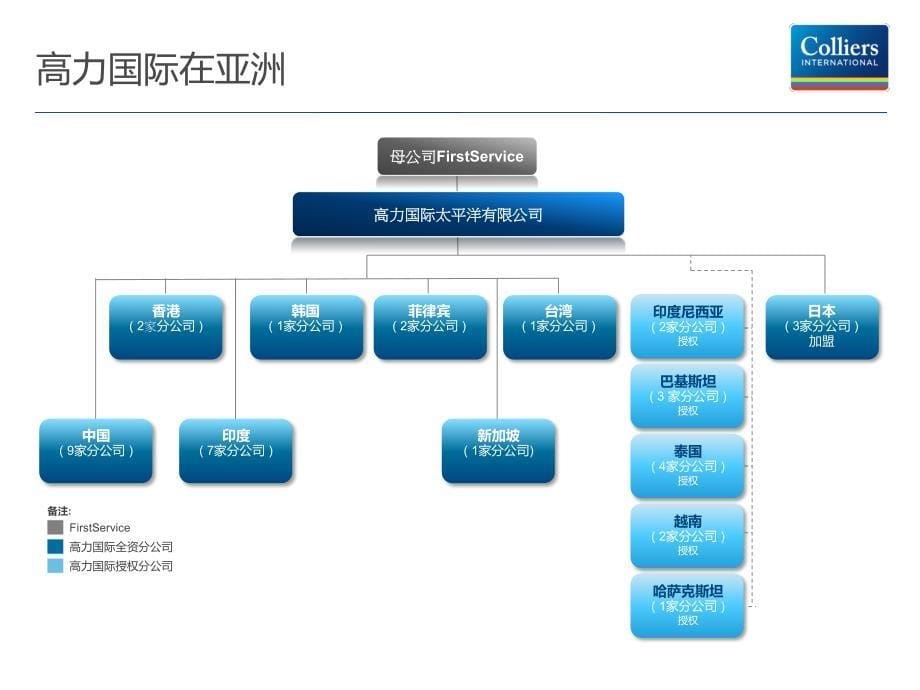 高力国际华南区介绍_第5页