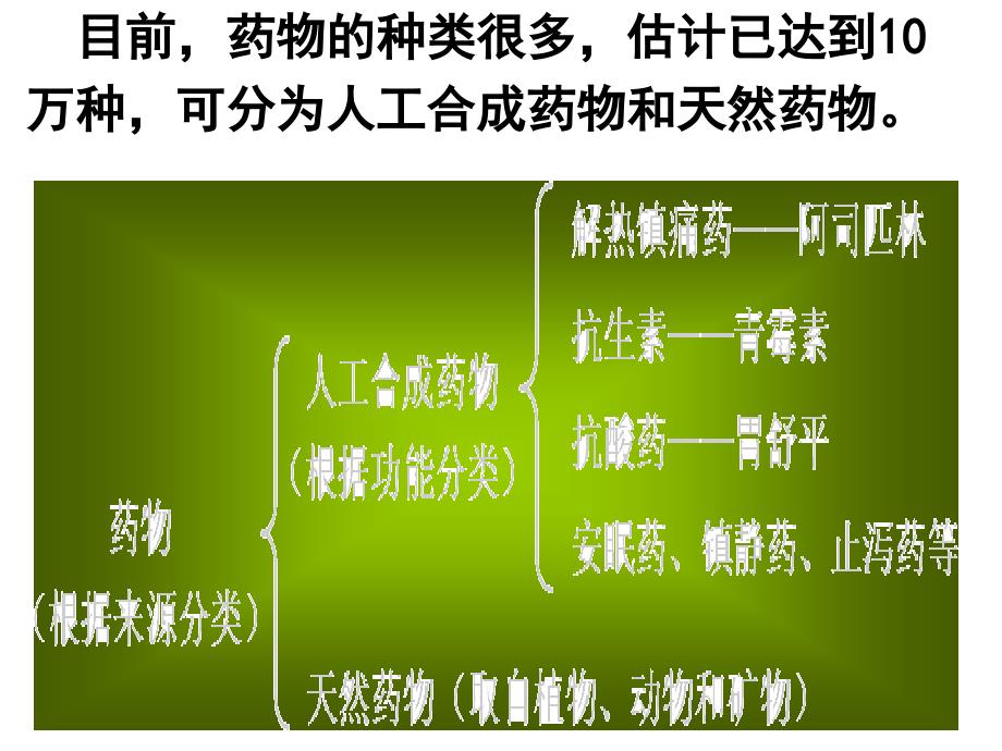 高二化学正确使用药物_第4页