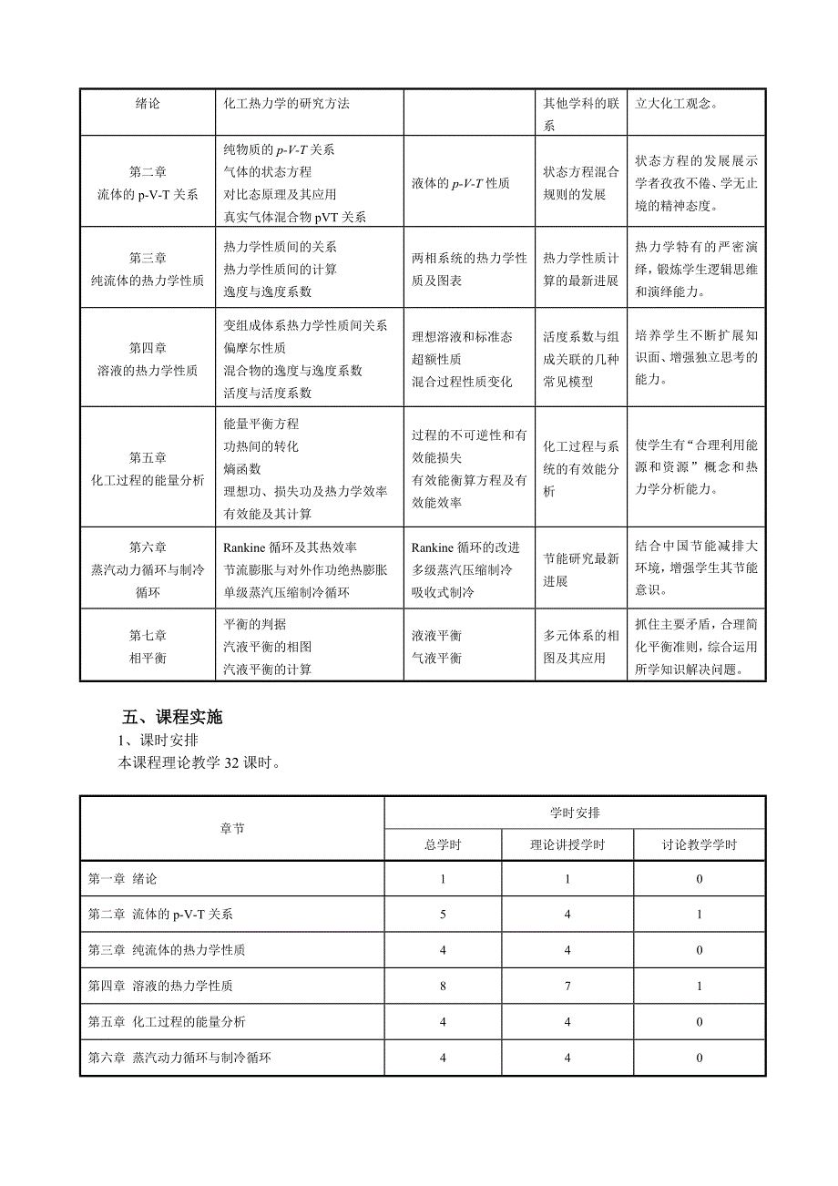 《化工热力学》课程标准_第3页