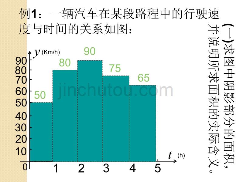 数学：3.2.2《函数模型的应用实例》课件(新人教必修1)_第2页