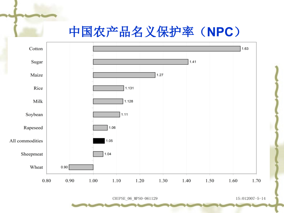 世界贸易体系中的中国农业2 农业经济学 教学课件_第3页