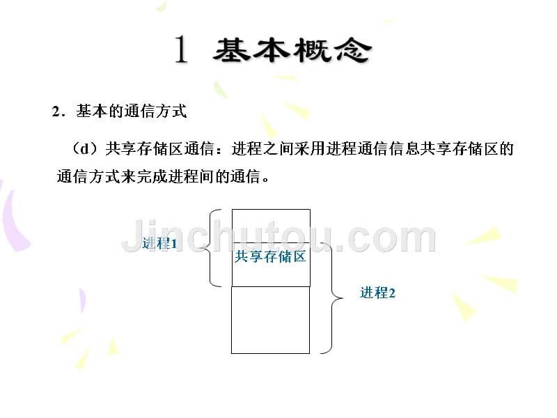 chap6  UNIX进程通信 unix课件_第5页