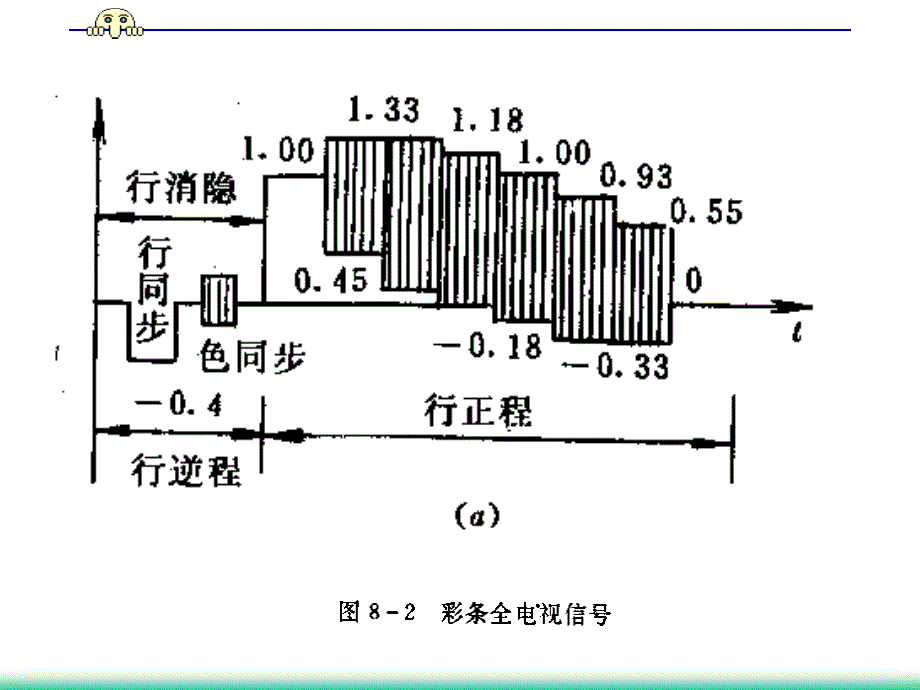 卫星电视广播卫星通信教学课件_第3页