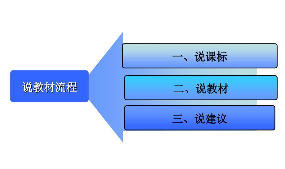 四年级上册大数的认识说教材_第2页