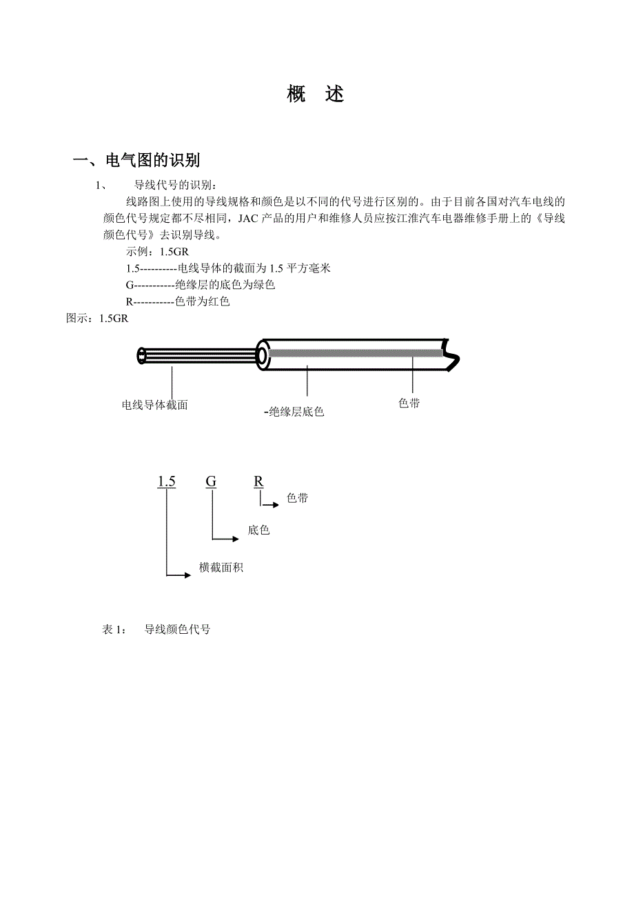 汽车电气基础知识_第3页