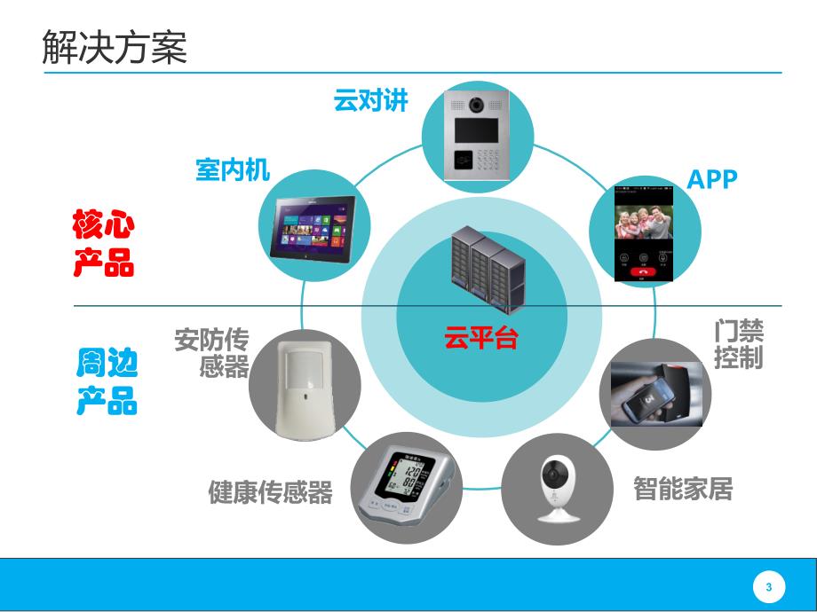 云对讲,互联网+楼宇对讲解决方案_第3页