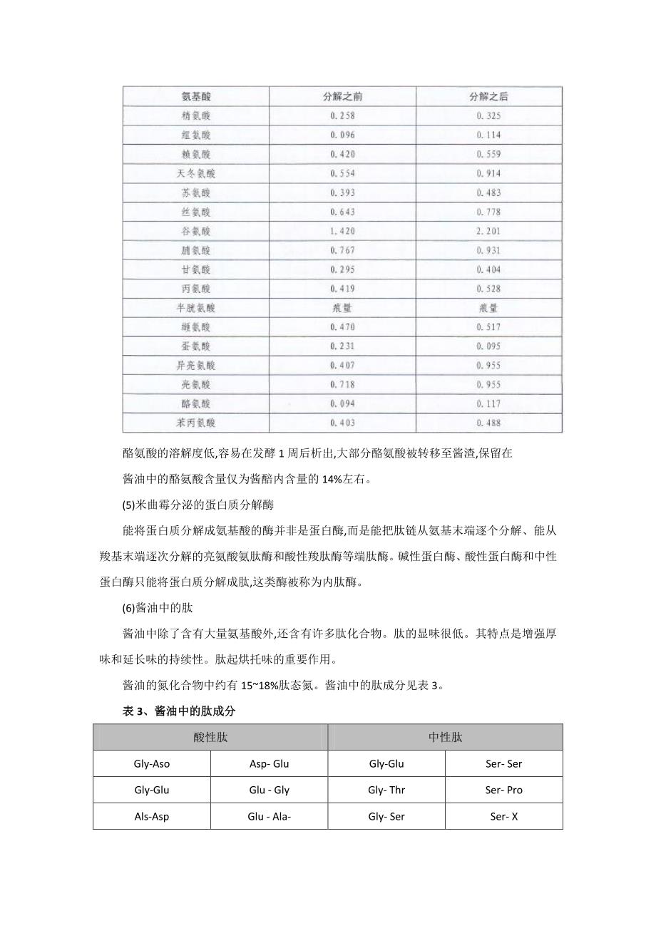 酱油酿造工艺_第4页