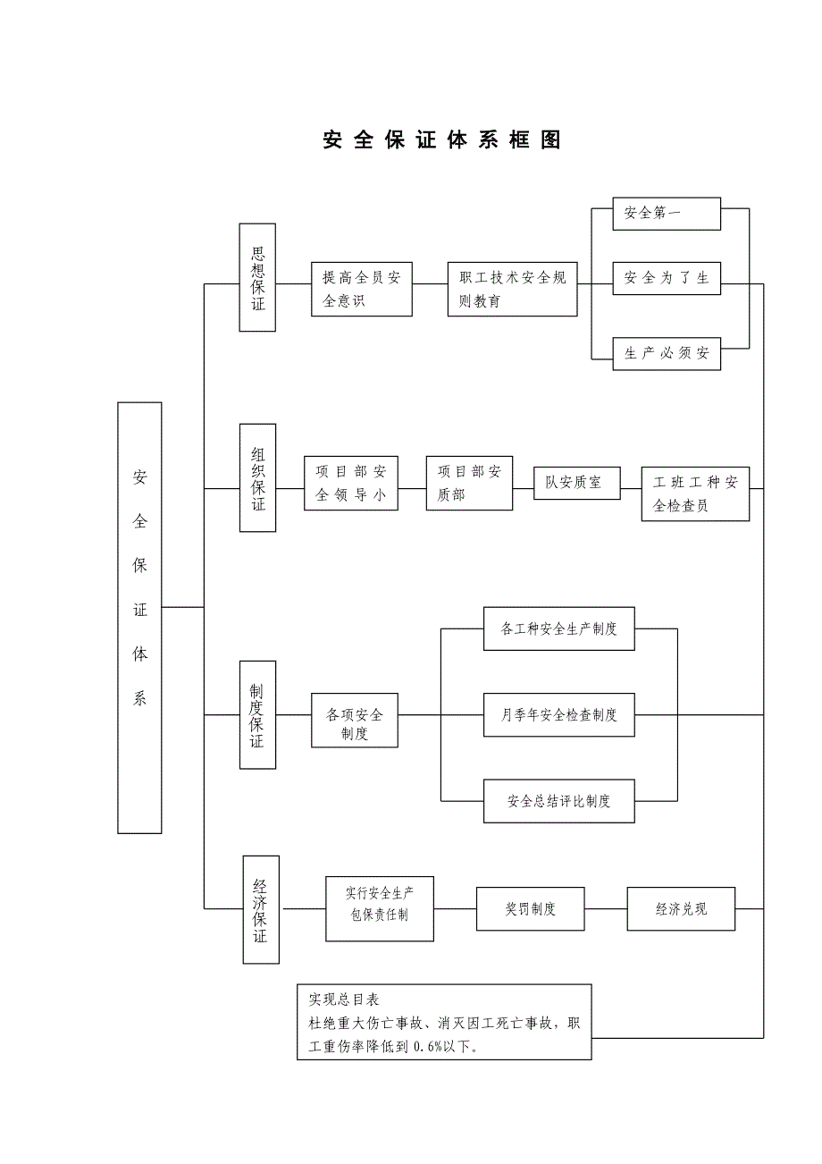 咨询公司质量保证体系框架图_第2页