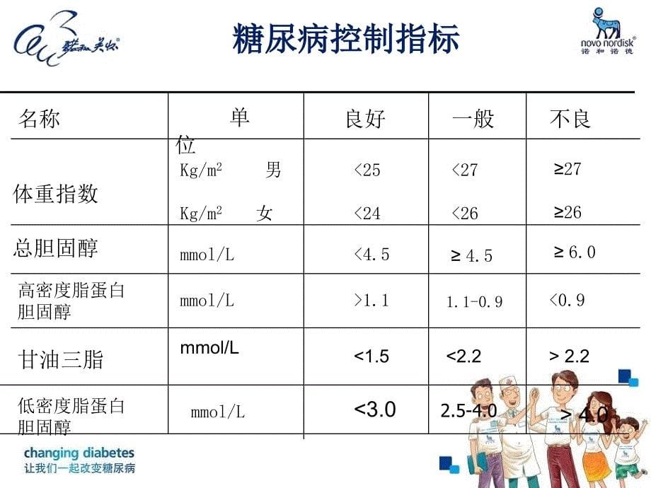 糖尿病患者的饮食治疗热量换算_第5页