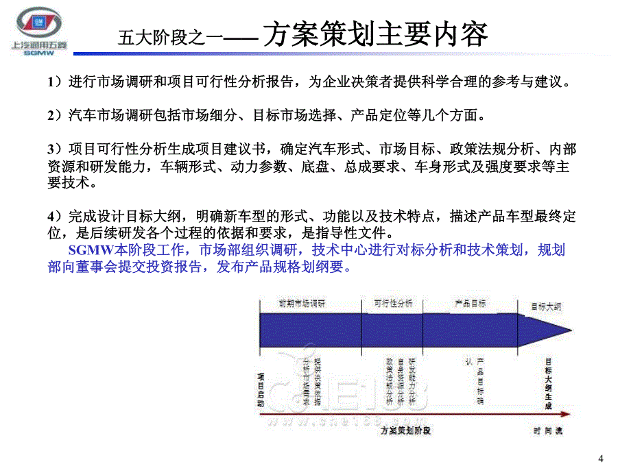 汽车产品开发简介 新 20140305_第4页