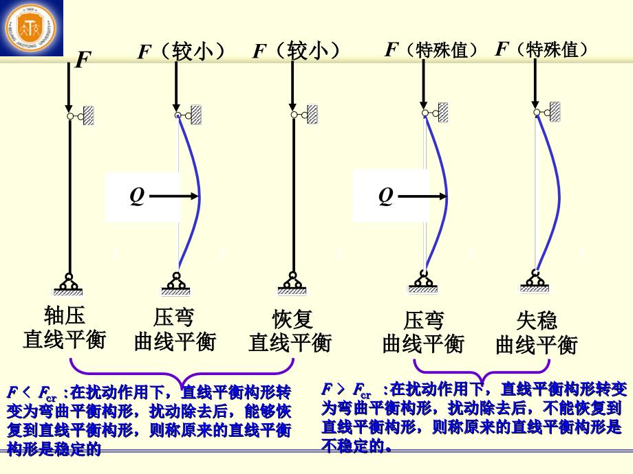 刘鸿文材料力学第五版课件_第4页