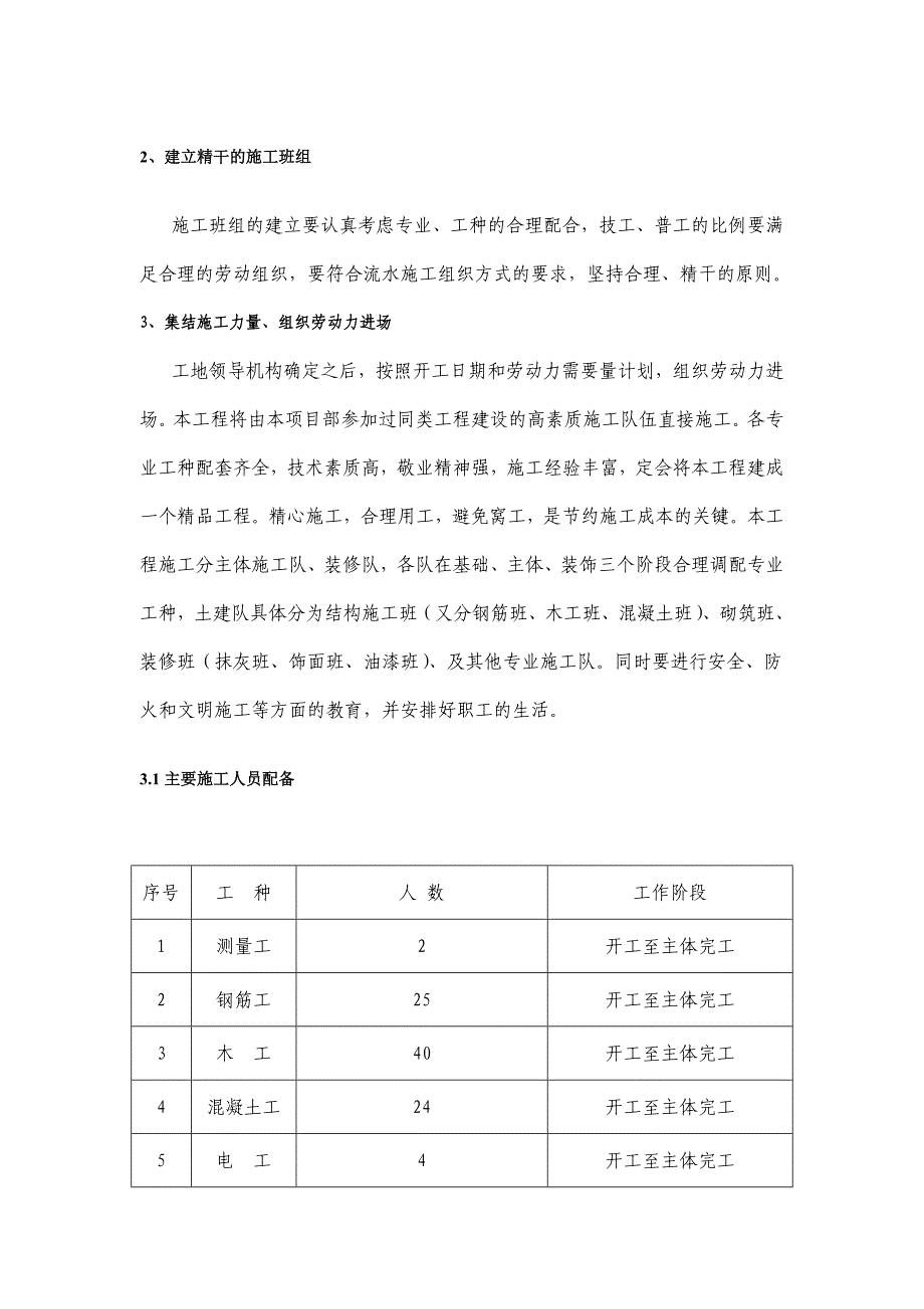 框架剪力墙施工组织设计(投标)_第4页