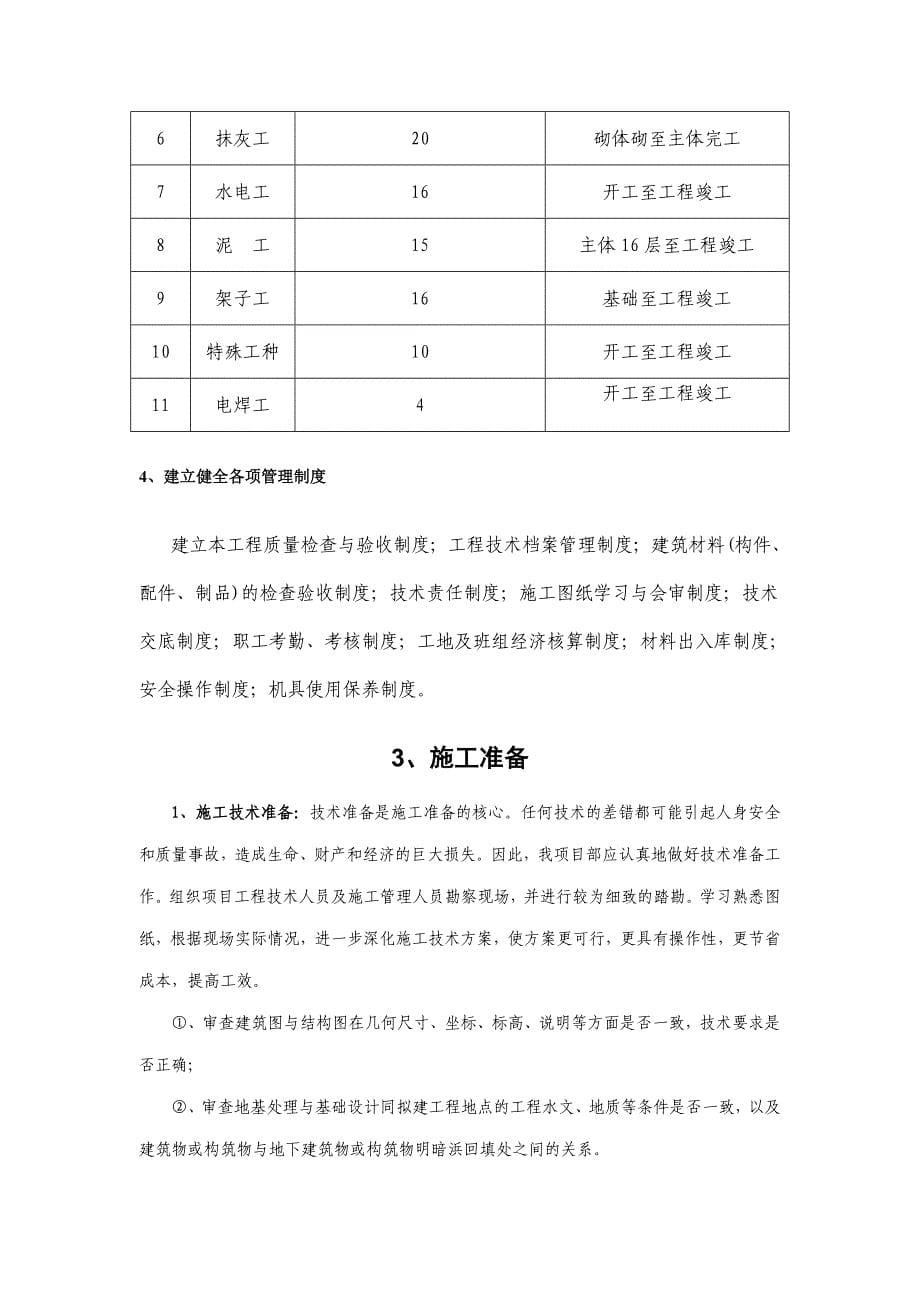 框架剪力墙施工组织设计(投标)_第5页