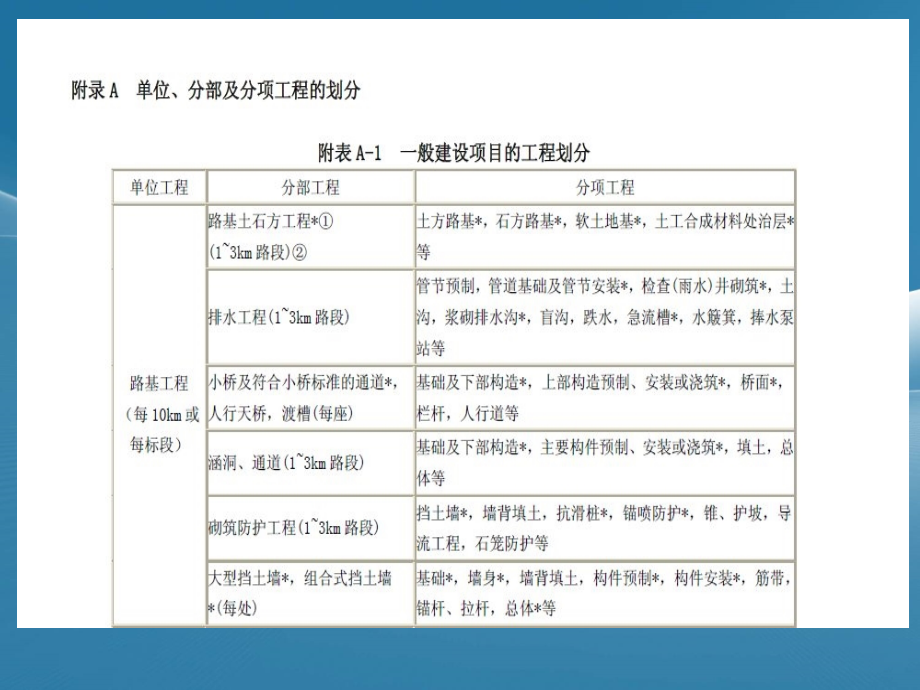 路基工程讲义2015_第3页