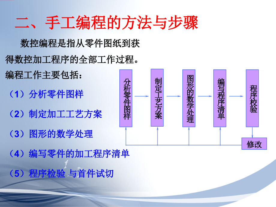 数控机床的手工编程_第3页