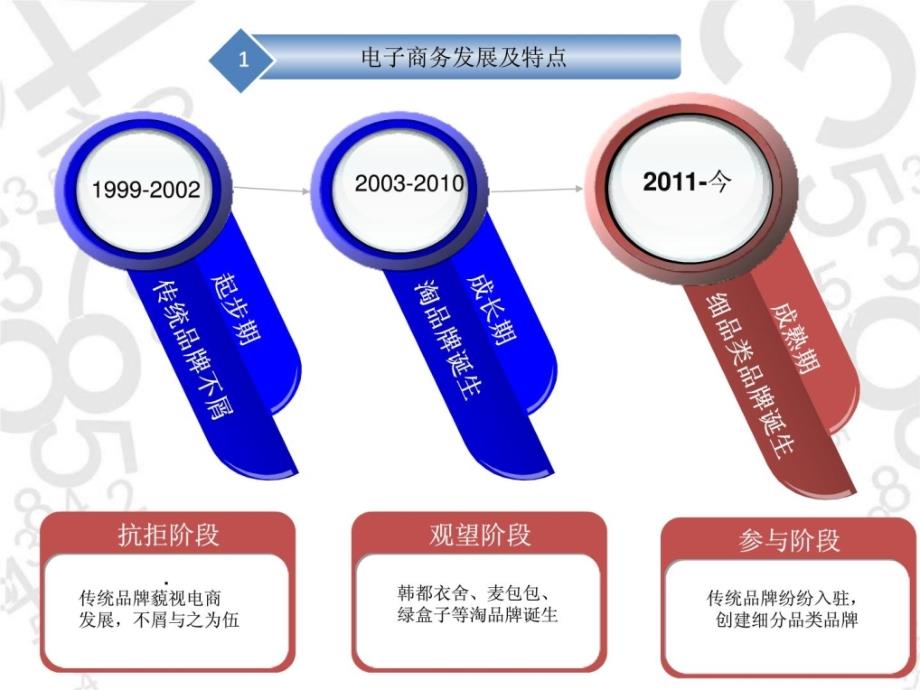 电商代运营解决方案_第3页