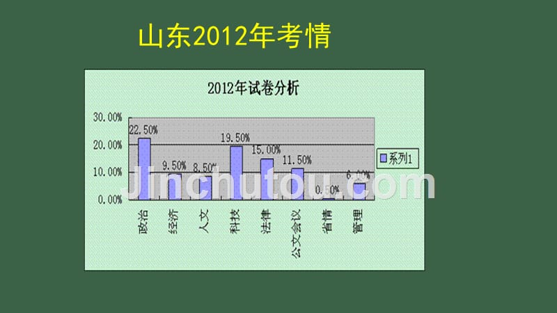 山东泰安事业单位公共基础知识 备考讲座_第5页