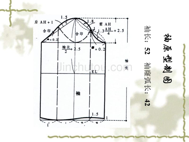 原型裁剪法基础知识 服装裁剪技术  教学课件_第5页