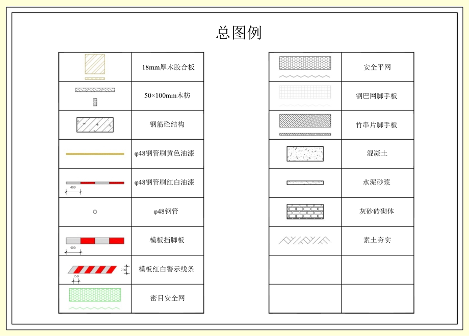 施工现场安全管理标准化图册_安全文明施工_图集(上)_第4页