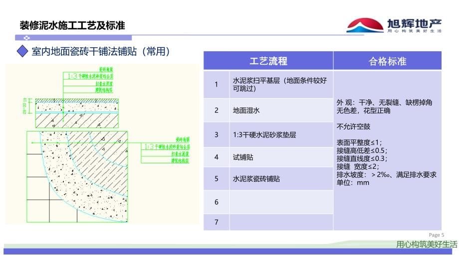 精装修泥工工程工艺节点做法图集_第5页