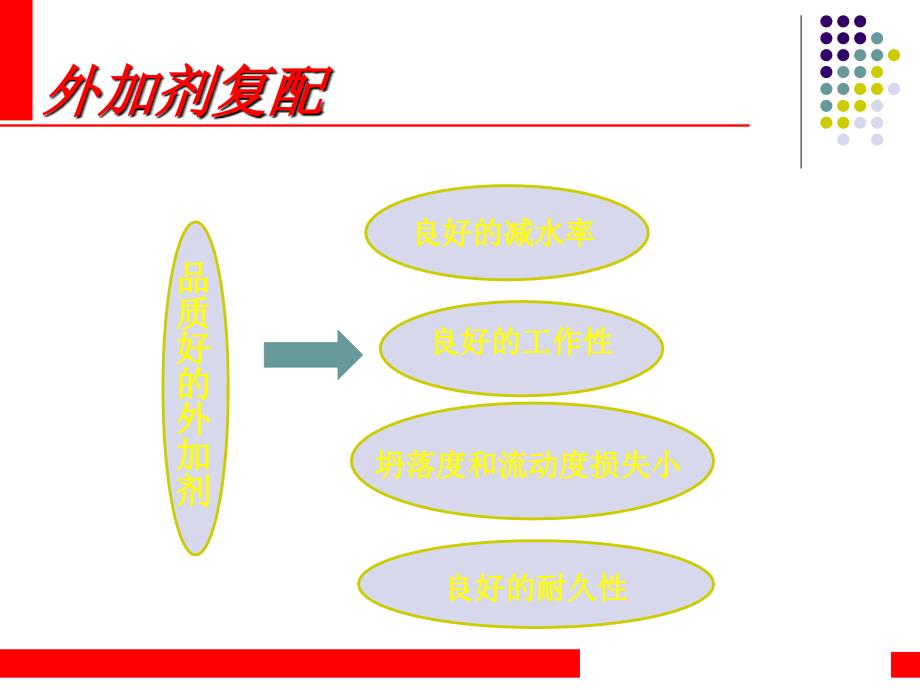 聚羧酸减水剂复配及工程案例_第3页